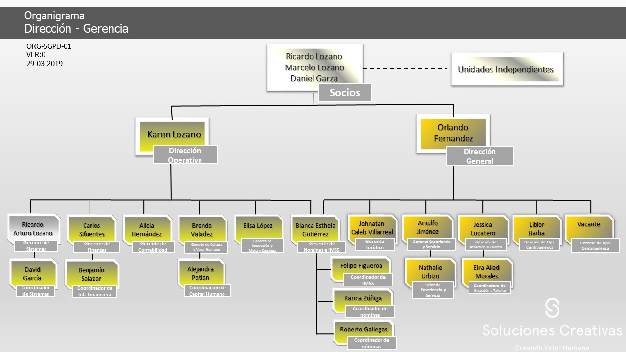 Organigramas